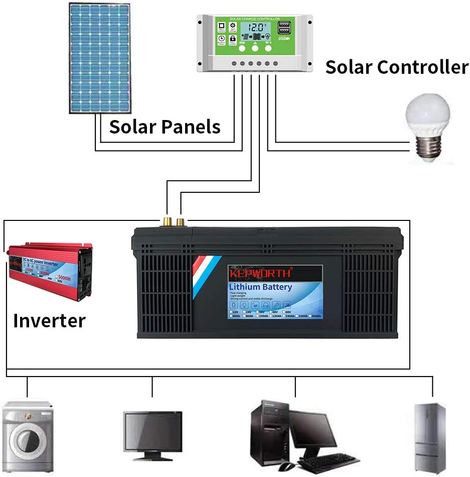 Kepworth 24V 100Ah LifePo4 Battery Off-Grid